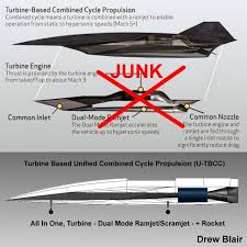 100 Scramjets Ideas Aircraft Boeing Aircraft Design The successful testing of scramjet engine designed by isro represents a major milestone in india's as scramjet is essentially a ramjet with variations, it would be easy if we start our learning process from ramjet. 100 scramjets ideas aircraft boeing