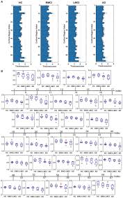Sur cette page, tu trouveras les différents ce1d à réaliser directement depuis un ordinateur ou une tablette. Gray Matter Deterioration Pattern During Alzheimer S Disease Progression A Regions Of Interest Based Surface Morphometry Study Abstract Europe Pmc