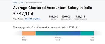 If you've been thinking about starting a career in finance but are unsure of which way to go, you're in the right place. Top 15 Highest Salary Jobs For Commerce Students In India Imcost Edu In
