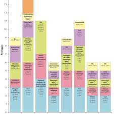 immaginicatherine spaak emorragia cerebrale / catherine spaak: Scale Prognostiche Nell Emorragia Cerebrale Spontanea A Confronto Download Scientific Diagram