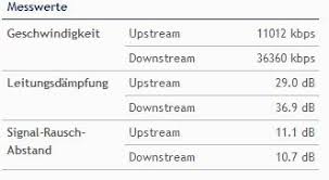 Zwischen 11.20 uhr und 11.45 uhr kam es zu einer störung, die auch das mobile internet betraff, meldet die swisscom. Tux0ne Access Und Serviceprofil Bei Swisscom Broadband Connectivity Services
