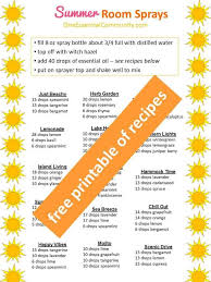 Put on spray cap and if you want to apply more frequently without an oil feel, you can make the serum using almost 2. Summer Essential Oil Room Spray Recipes One Essential Community