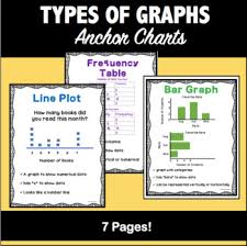 Types Of Graphs Anchor Charts