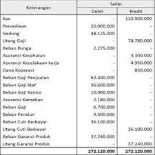 Contoh soal membuat jurnal umum buku besar laporan laba rugi neraca dan arus kas lengkap untuk dapat membuat neraca ada baiknya anda mengenal kembali siklus akuntansi perusahaan jasa atau dagang. Irfmns Ejynk1m
