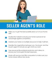 Real estate sales agent rents, buys, and sells property for clients on a commission basis. Real Estate What To Learn El Bazaar Saba Do