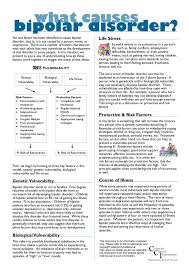 To be considered as 'manic', the elevated, expansive or irritable mood alongside increased activity and energy must last for at least one week and be present. Psychology Infographic Graph Of Bipolar Disorders Dsm 5 Google Search Advertisingrow Com Home Of Advertising Professionals Advertising News Infographics Job Offers