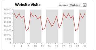 Dynamically Grouping Related Events Excel Combo Charts With Pizzazz Chart Power Bi Charts And Graphs
