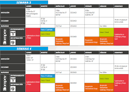 Contenidos de entrenamiento a priorizar para la preparación de un triatlón sprint y olímpico. Plan De Entrenamiento Para Un Triatlon Olimpico