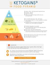 Do not ask r/keto for medical advice. Ketogenic Diet And Lowcarb Lcf Food Docsity