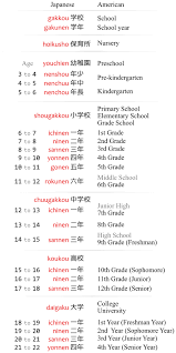 School Years In Japanese Japanese With Anime