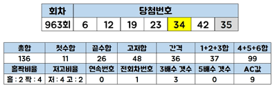 회원 가입 없이 쉽고 편리 하게 로또 당첨 를 분석 하고 복권 당첨 예상 번호 를 만드세요 또한 또한 1 또한 로또 통계 를 통해 당첨 번호 를 예측해 드립니다. Tn1fmumeeef7tm