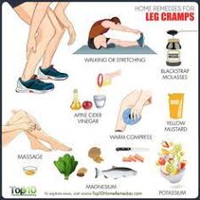 Pin On Health