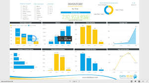 power bi dashboard reports inventory analysis