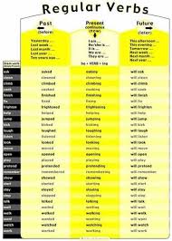 Regular Verbs Lista De Verbos Verbos Ingles Lista De Verbos Ingles