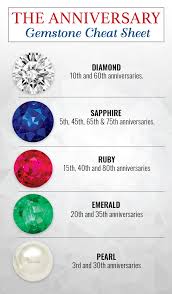 Everyone Knows Their Birthstone But Do They Know Their Wedding Anniversary Gemstone Our Cheat Sheet Will Guid Anniversary Meanings 12th Anniversary Gemstones