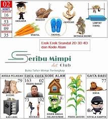 Peristiwa aneh ganjil atau jarang anda lihat sebelu. Buku Seribu Tafsir Mimpi Mimpi Seribu Twitter