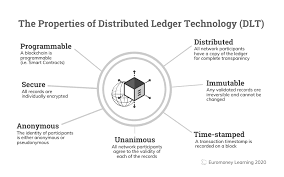 Bitcoin transactions, by design, are not linked to a person or identity. Https Papers Ssrn Com Sol3 Delivery Cfm Ssrn Id3794374 Code4351848 Pdf Abstractid 3794374 Mirid 1