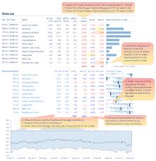 Those anybody have the raws? Most Read Unimicron Technology Sk Biopharmaceuticals Evergrande Real Estate Group Kwg Living Group And More Smartkarma