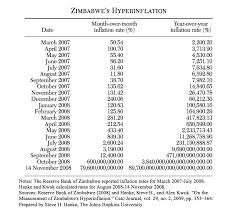 Zimbabwes Inflation Monitor A Weekly Update Silveristhenew