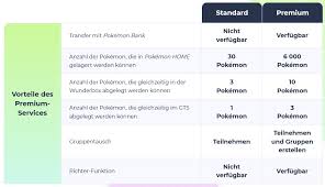 Pokemon bank for nintendo 3ds released on 5th february 2014, an application based on pokemon bank info: Pokemon Home Konkrete Details Zu Preisen Funktionen Und Kompatibilitat News Rund Um Japanische Videospiele Jpgames Community