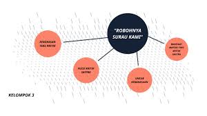 We did not find results for: Bindo By Rizky Pramu