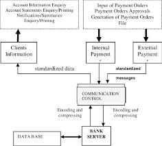 A plastic card that looks like a credit card but is electronically connected to the card holder's depository institution. The Structure Of Money Transfer Service Operation Based On Download Scientific Diagram