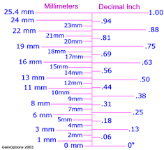 metric to inch size comparisons and charts