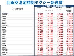 パーティー ドレス 袖 あり a ライン