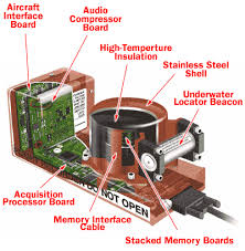 Built To Survive In Many Airline Accidents The Black Boxes