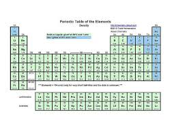 Printable Periodic Tables Pdf Periodic Table Periodic Table Of The Elements Worksheets