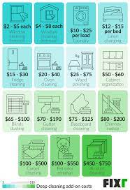 Deep Cleaning House Cost Deep Cleaning Rates