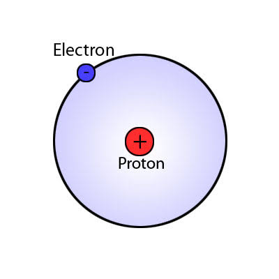 Hydrogen | Formula, Properties & Uses | Study.com