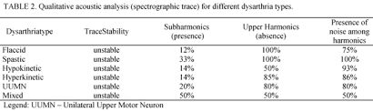 Vocal Analysis Auditory Perceptual And Acoustic In