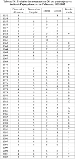 Maybe you would like to learn more about one of these? Les Concours De Recrutement Des Germanistes L Agregation Et Le Capes D Allemand De 1952 A 2002