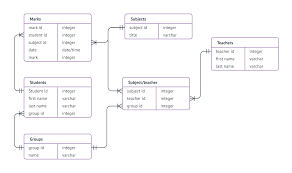 database er diagram template lucidchart