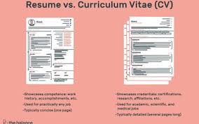 The Difference Between A Resume And A Curriculum Vitae