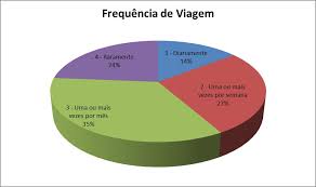 O Transporte Coletivo Intermunicipal na Região Metropolitana do Vale do Aço 