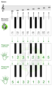 Check spelling or type a new query. Noten Und Fingersatze Klavier Notenpapier Zum Ausdrucken