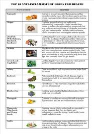 Top 10 Anti Inflammatory Foods For Health Be Natural Nutrition