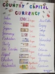 Country Capital Currency Chart School Project Diy