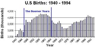 Bbhq Boomer Statistics