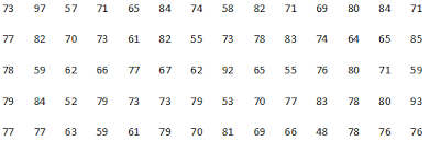 Dengan tabel distribusi frekuensi ini, orang akan lebih mudah memahami gambaran data, karena meskipun demikian, di excel kita juga menyusun tabel distribusi frekuensi dari data mentah dengan. Cara Membuat Tabel Distribusi Frekuensi Kumulatif Dan Relatif
