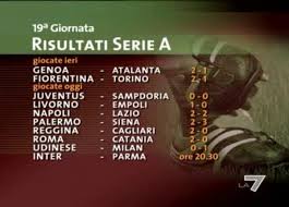 Oltre a risultati serie a 2020/2021 su flashscore.it puoi seguire più di 1000 competizioni di calcio da oltre 90 paesi del mondo. Tg La7 Video 28 06 2010 Calcio I Risultati Della 19ma Giornata Di Serie A
