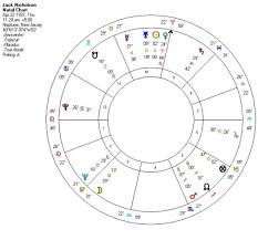Jack Nicholson Happy 75th Kelly Surtees Astrology