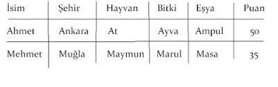 Isim Sehir Wikiwand