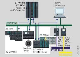 We did not find results for: Cp 343 1 Lean With Profinet Io Released For Delivery Id 23868313 Industry Support Siemens