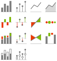 Which Chart Should I Use