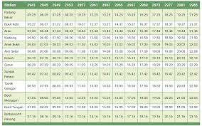 Encontre as melhores ofertas de voos de alor setar (aor) para catmandu (ktm). Jadual Perjalanan Ktm Komuter Sektor Utara Blog Cikgu Azman