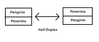 Hasil gambar untuk half duplex