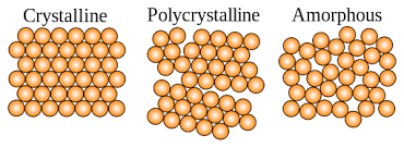 Crystal How Do Crystals Form Crystals Healing Properties Crystals